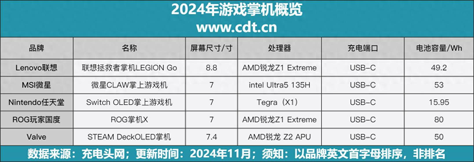 88大屏移动游戏机PC同步更畅玩不朽情缘2024年游戏掌机概览(图1)