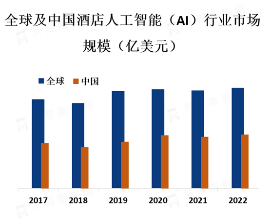 20年的约50亿美元增长到27年的约15