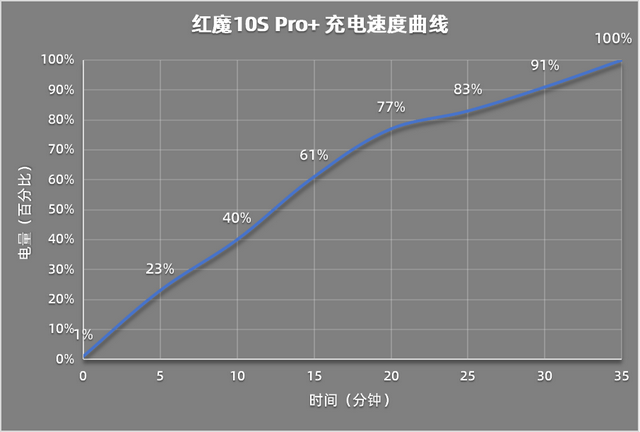 Pro+评测：游戏手机的终极答案mg不朽情缘游戏网站登录红魔10S(图2)
