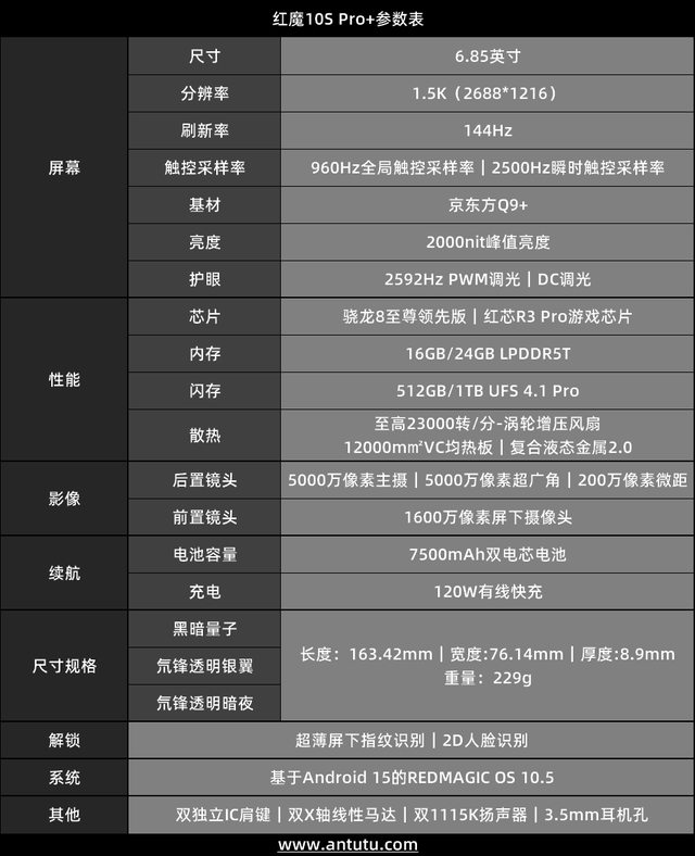 Pro+评测：游戏手机的终极答案mg不朽情缘游戏网站登录红魔10S(图15)