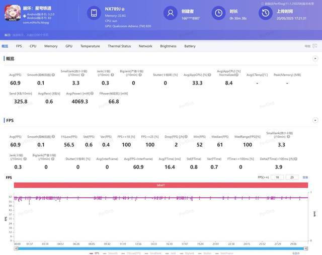 Pro+评测：游戏手机的终极答案mg不朽情缘游戏网站登录红魔10S(图17)