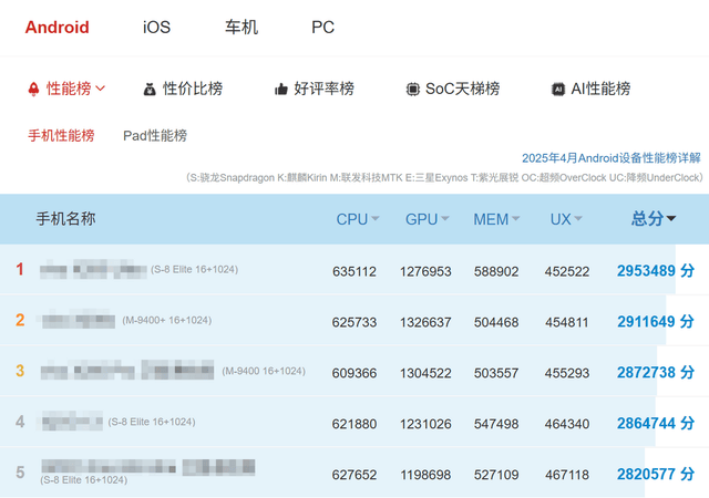 Pro+评测：游戏手机的终极答案mg不朽情缘游戏网站登录红魔10S(图26)