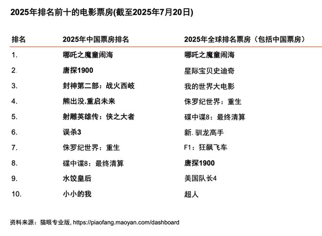 体行业展望（2025-2029）不朽情缘平台从全球到中国娱乐及媒(图9)